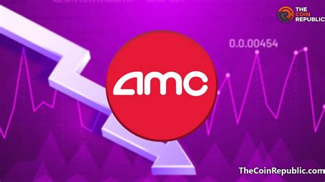 amc stock price|AMC Stock Price 